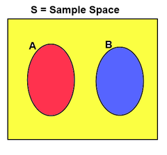 addition rule addition rule