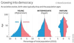 Age pyramid Age pyramid