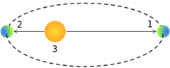 aphelion aphelion