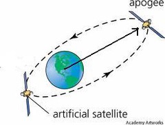 apogee apogee