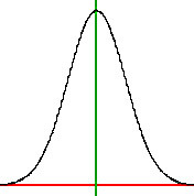 Bell Curve Bell Curve