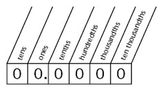 decimal system decimal system