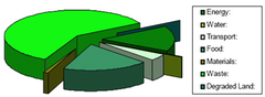 ecological footprint ecological footprint