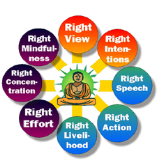 eightfold path eightfold path