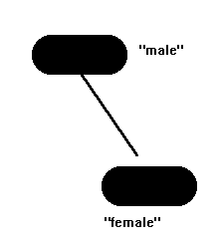 F factor F factor