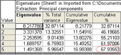 Factor Analysis Factor Analysis