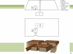 Figure 3-4 Section (top), plan (center),and restored view (bottom) of typical Egyptian mastaba tombs. (Predynastic)