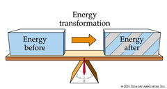 first law of thermodynamics first law of thermodynamics