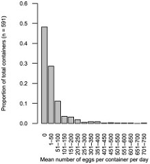 frequency distribution frequency distribution