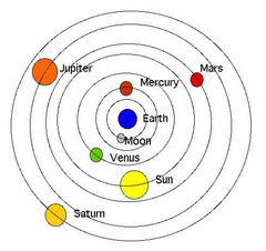geocentric geocentric
