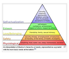 hierarchy of needs hierarchy of needs