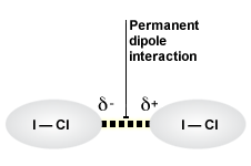 Interactions Between Permanent Dipoles Interactions Between Permanent Dipoles