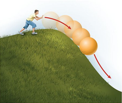 kinetic energy kinetic energy