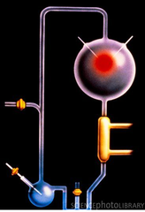 Miller and Urey Experiment Miller and Urey Experiment