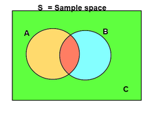 multiplication rule multiplication rule