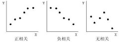 Negative Correlation Negative Correlation