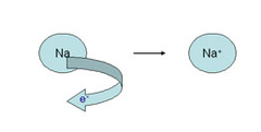 oxidation oxidation
