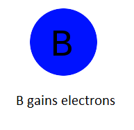 oxidizing agent oxidizing agent