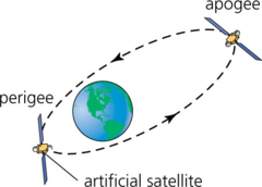 perigee perigee