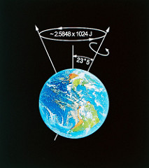 precession precession