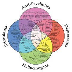 psychoactive drugs psychoactive drugs