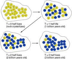 radioisotopes radioisotopes