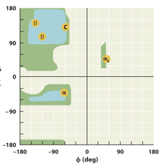 Ramachandran Diagram Ramachandran Diagram