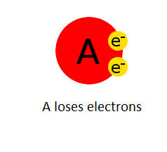 reducing agent reducing agent