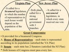 The Great Compromise was an agreement that addressed the issue of: The Great Compromise was an agreement that addressed the issue of: