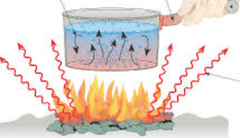 thermal energy thermal energy